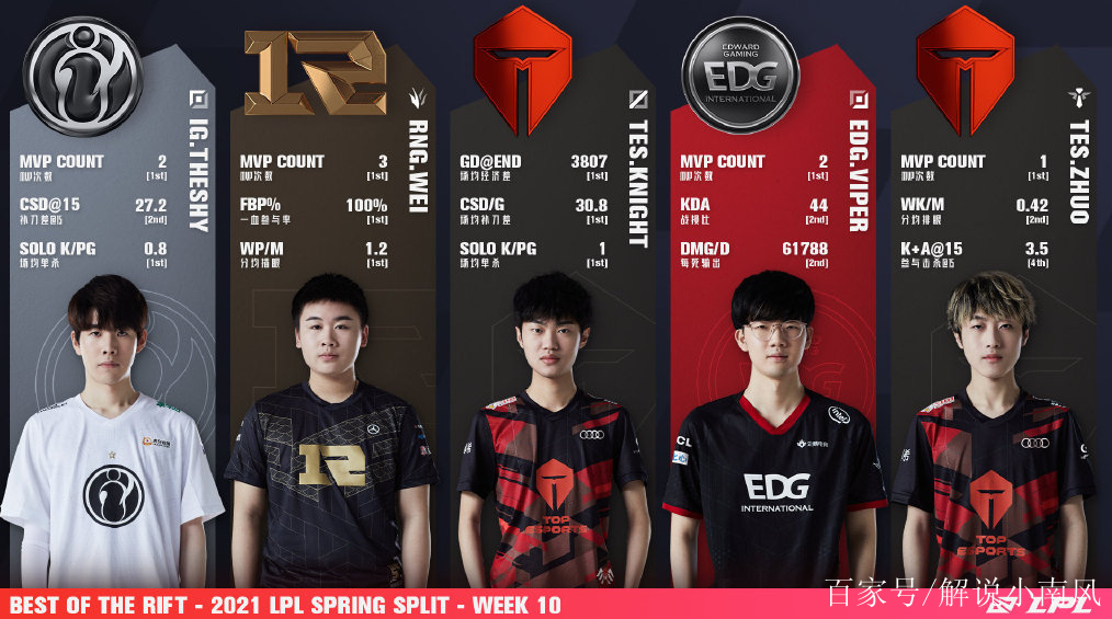 雷火竞技-包含TheShy关键节点赛事规则更新，TES带队取胜！的词条