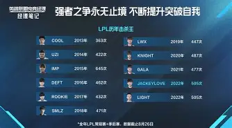 雷火电竞-包含JackeyLove巅峰对决，凯恩与50激战IG分钟，绝杀胜负难料！的词条